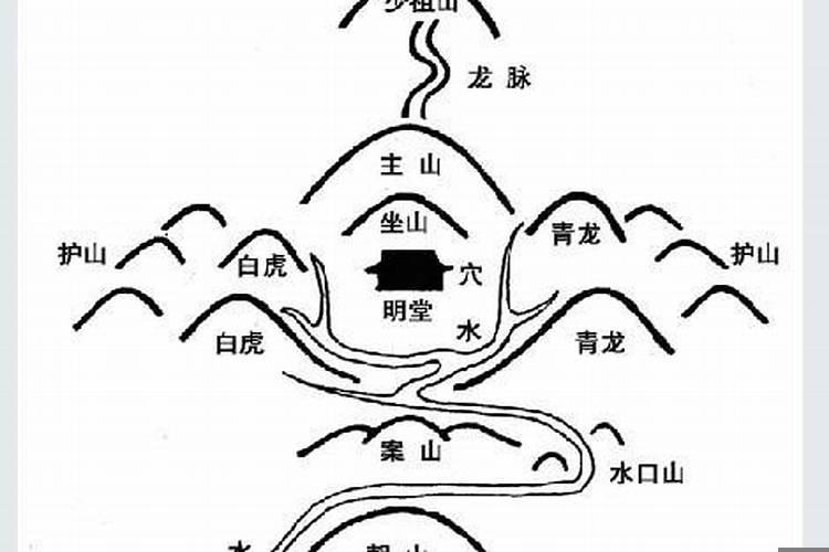 风水峦头学