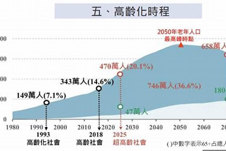 2025年老下雨