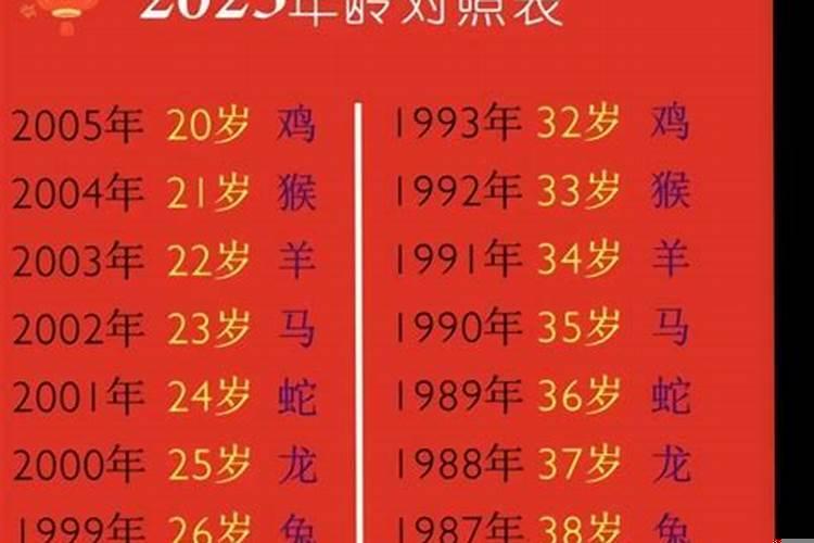 84年出生的今年多少岁