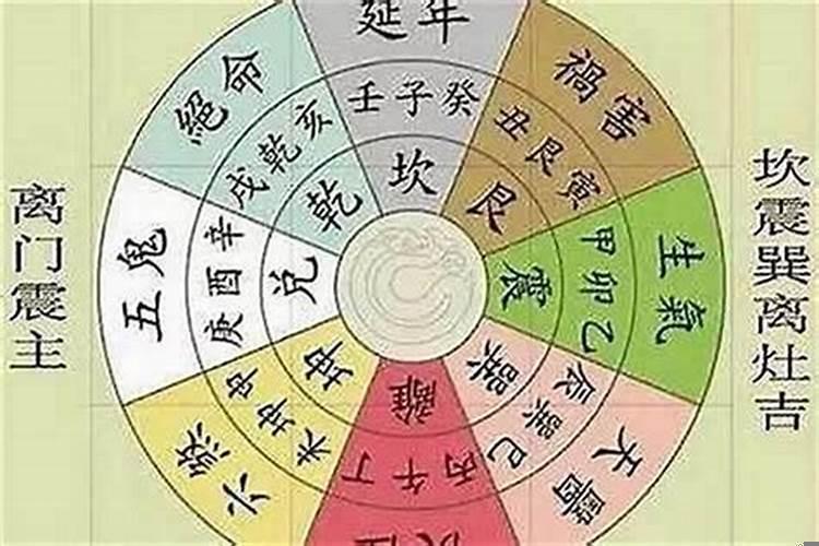 伏位延年生气祸害六煞绝命五鬼