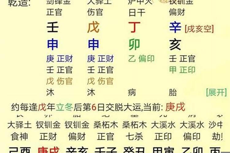 身旺伤官旺以财为用神