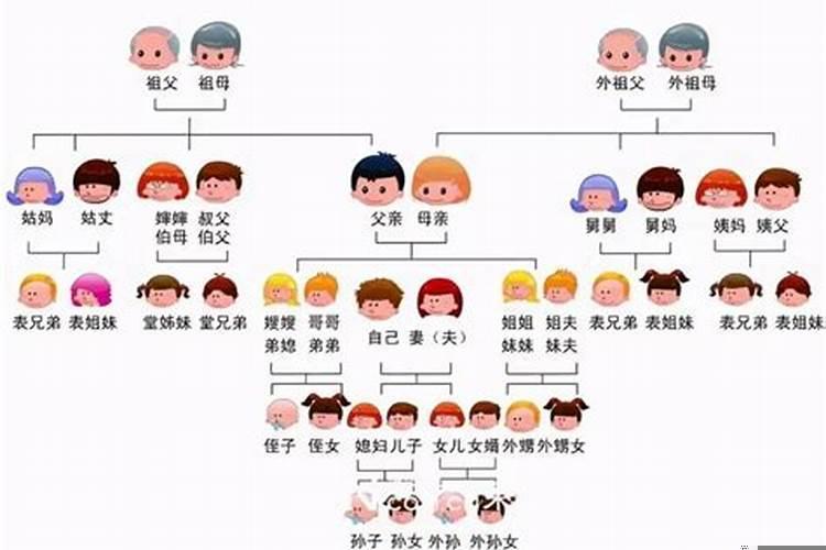 法律规定的近亲结婚范围