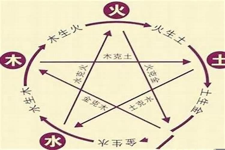 怎么算八字是否相克