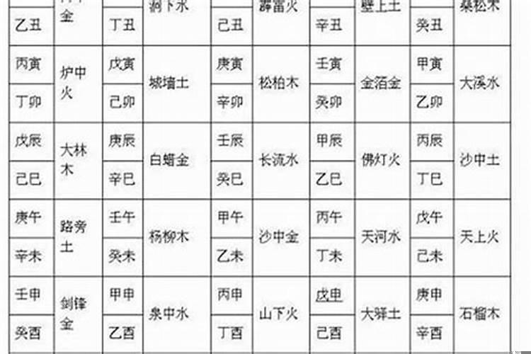 九星合婚得