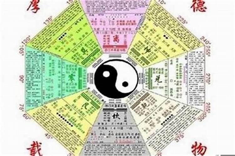 怎样算自己命中缺什么