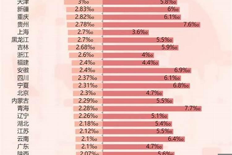 和平离婚复合概率高吗