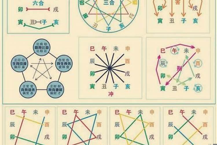 八字不合八字是什么意思