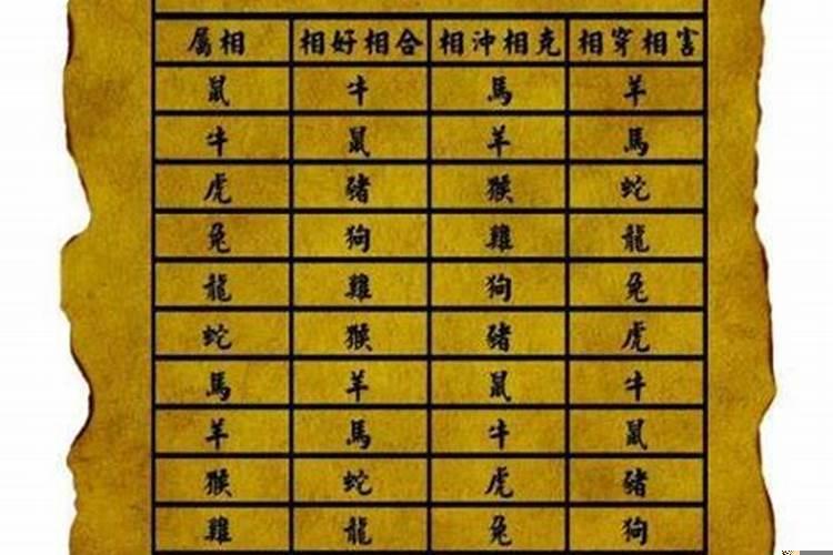 婚配属相表四大忌