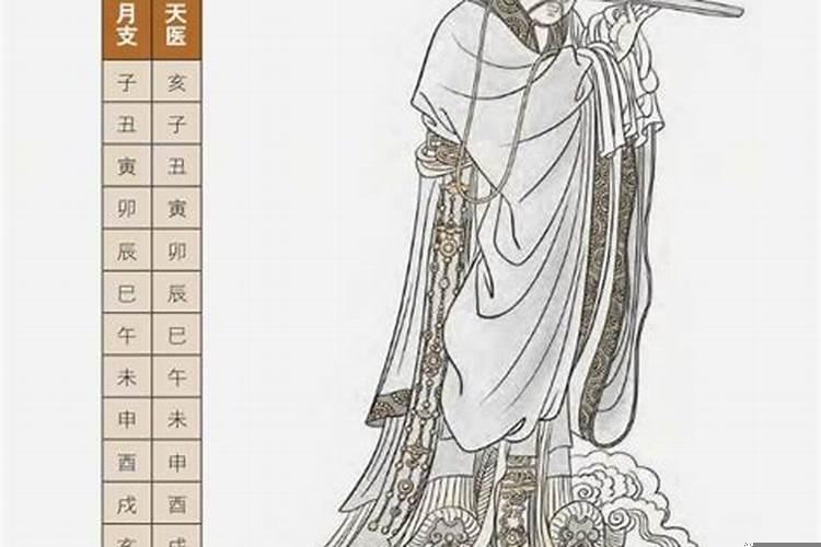 四柱逢空亡