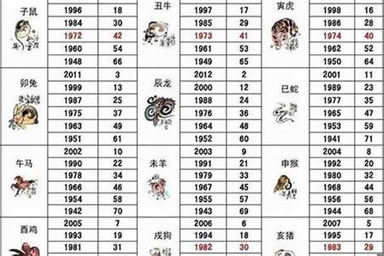 2004年出生到2022年多少岁