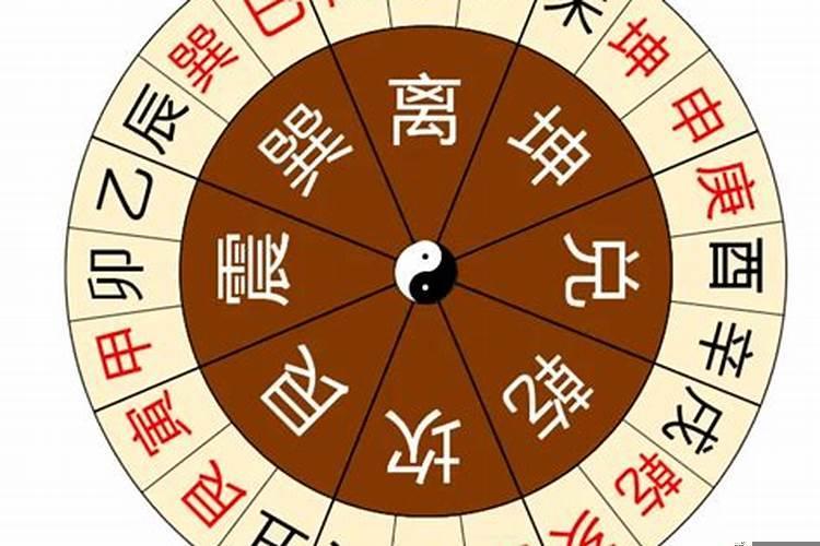 八字居住方位