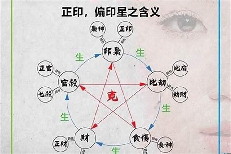 怎么看八字带不带偏财