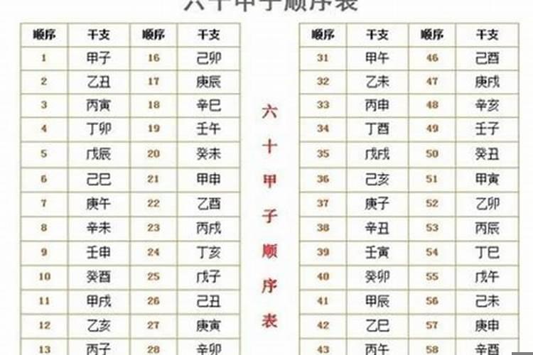 出生时辰与日子相冲