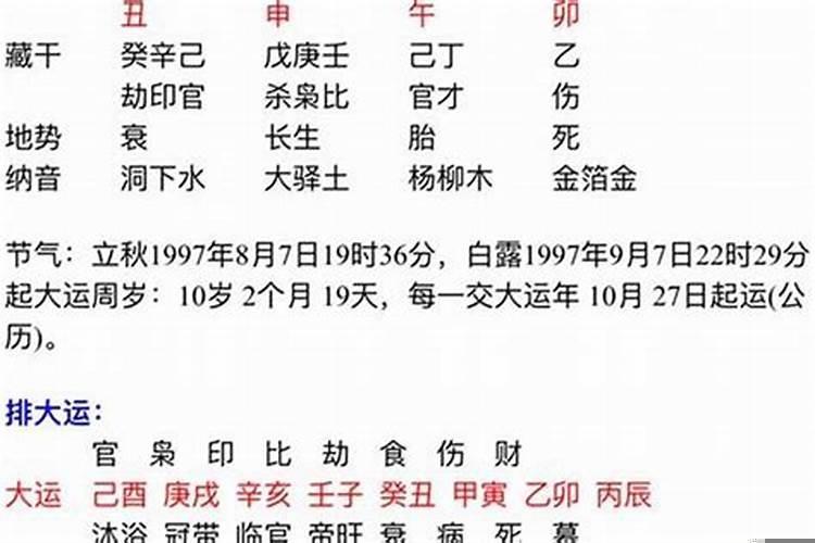 八字火旺的性格