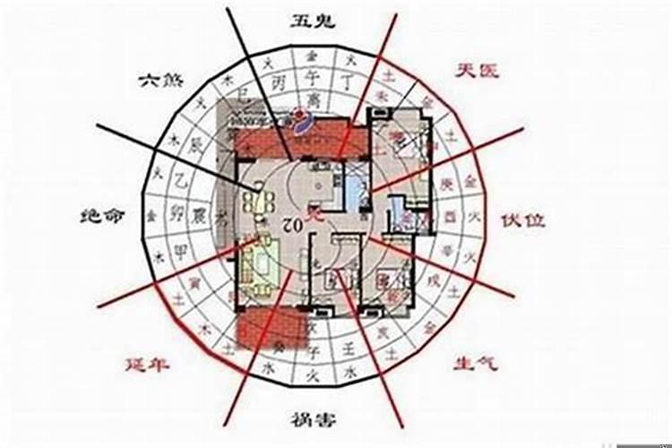 父母总有病跟风水有关系吗