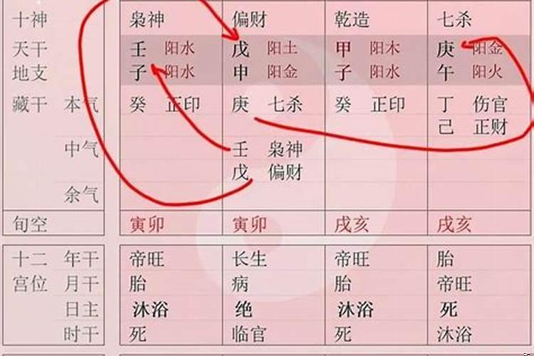 八字禄空是穷命吗