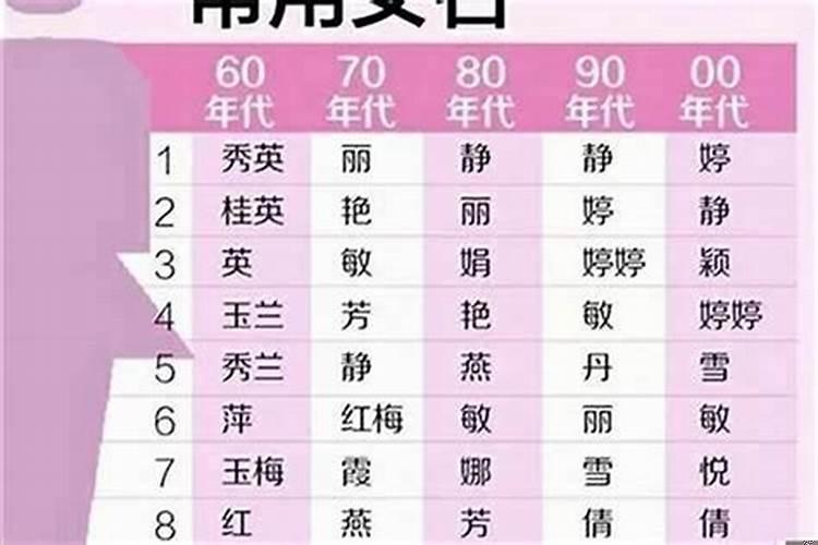 属马取名字大全女孩子