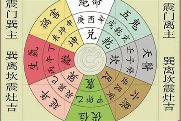 阳宅的吉凶详解表