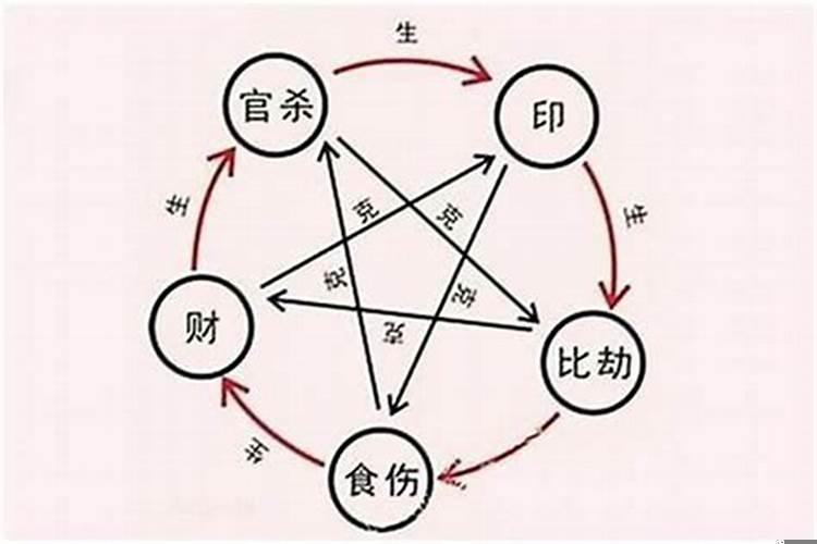 夫妻两人生肖相冲怎么办