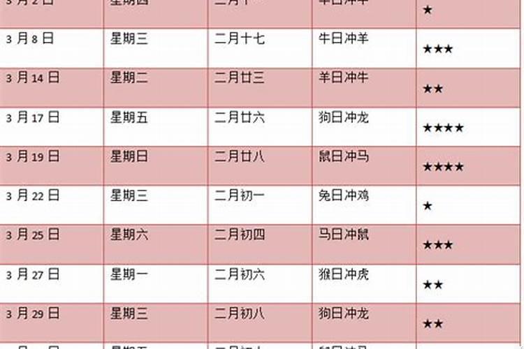 2025年农历6月出行吉日