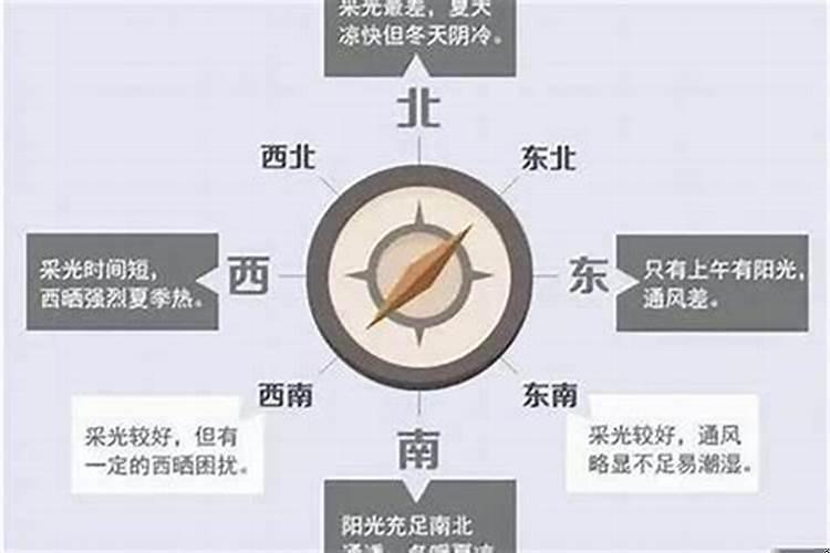 朝向东的房子好吗