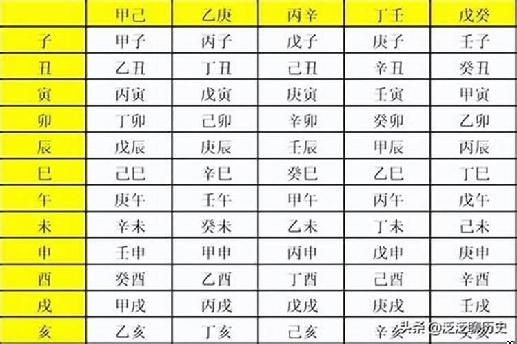 天干地支怎么算出60年
