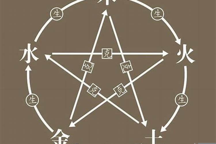 五行缺木怎么办八字五行缺木怎么补