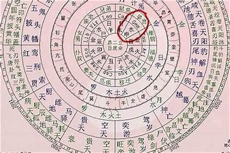 八字感情宫和婚姻宫怎么看