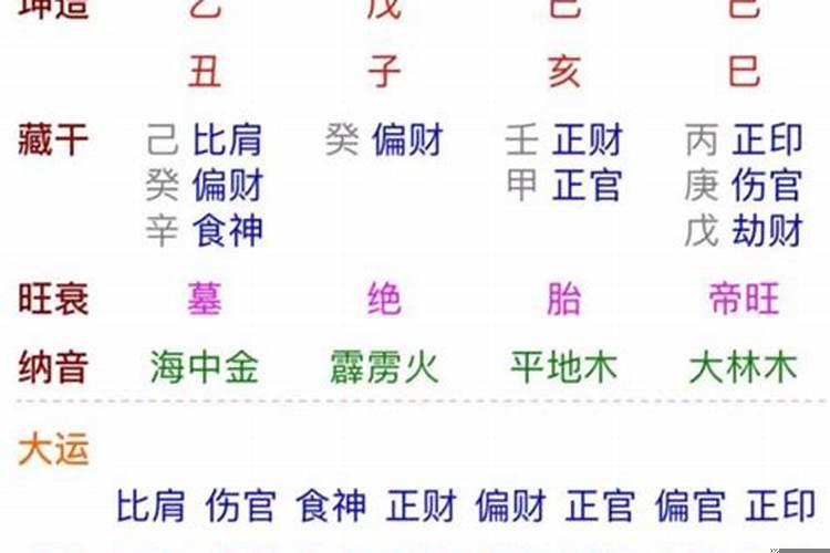 癸亥日柱女命婚姻详解