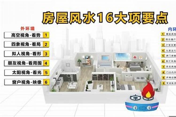 楼房风水学基本常识