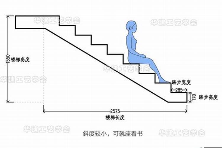 楼梯踏步宽度规范要求
