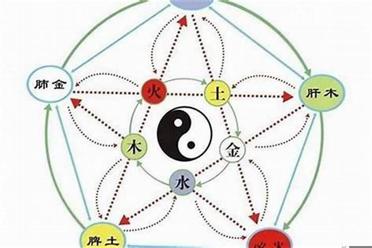 五行缺木怎么办八字五行缺木怎么补