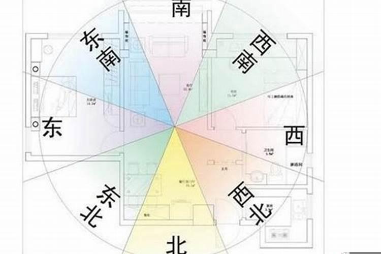 住宅风水好不好