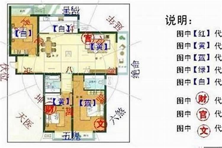 怎样的楼盘风水最好