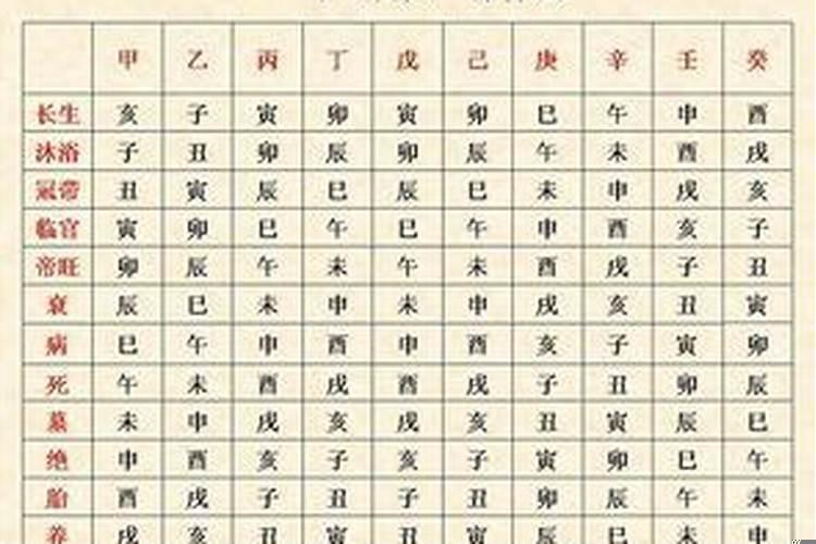 1988年属龙10月出生