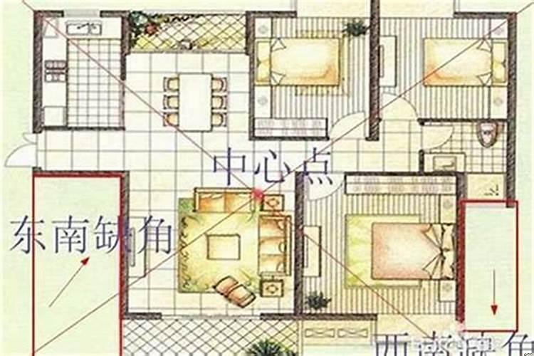 房屋怎么看风水好不好