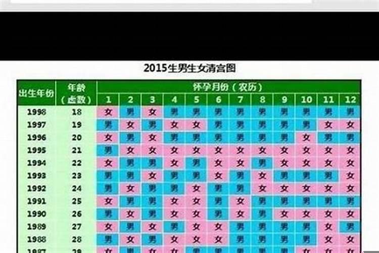 男女生辰八字算结婚日子