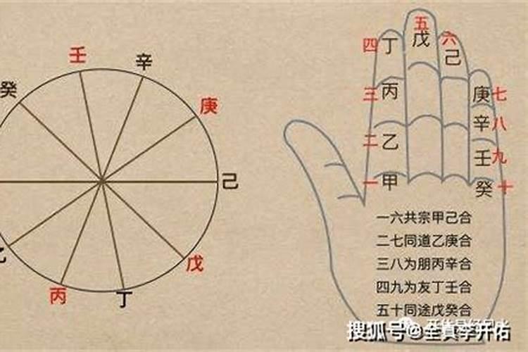 八字学基本知识