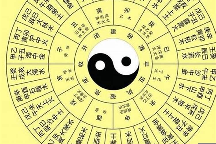 八字看吉凶方位