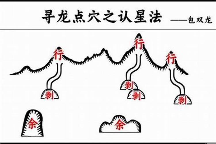 风水廿十四山水口诀(选房风水必背口诀)