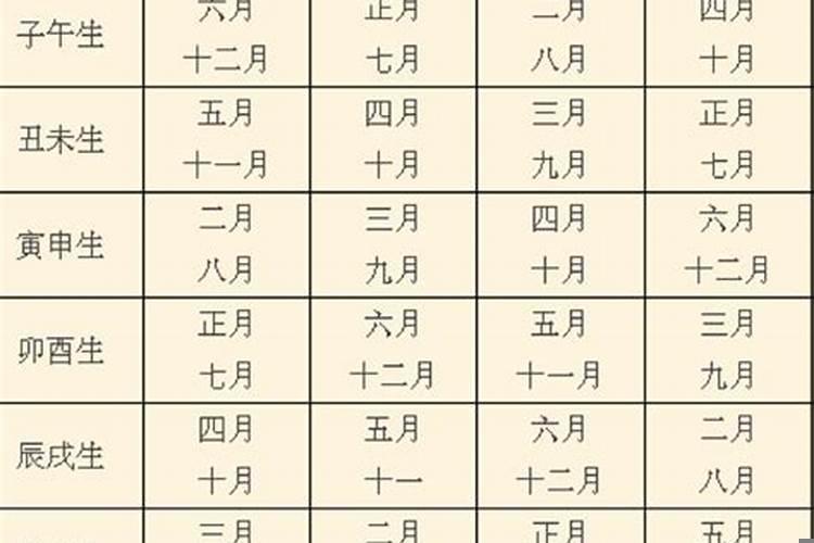 属鼠女人结婚大利月