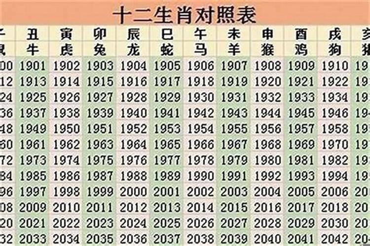 请问1998年出生的属相是什么