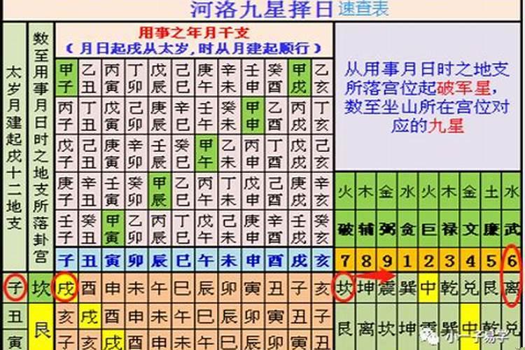 最简单的择日择时方法