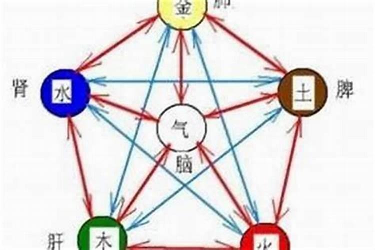 属水命的什么颜色最旺