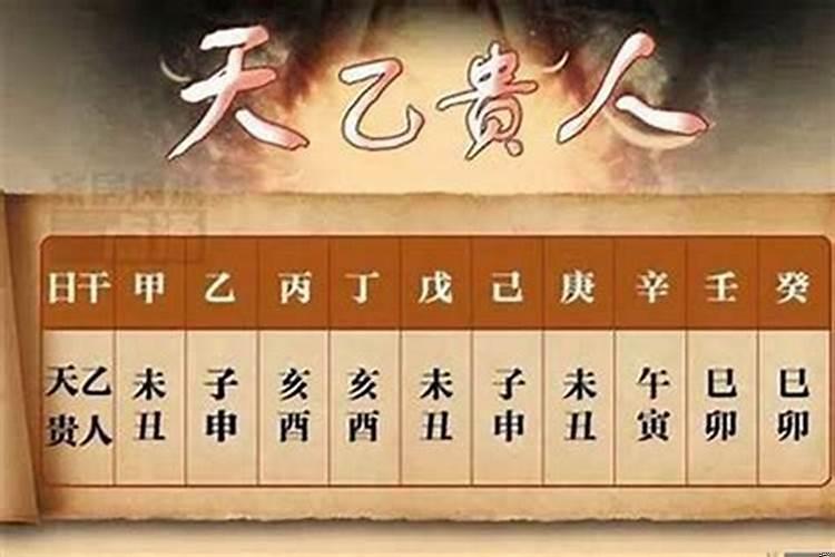 六爻运用与详断，四柱中的天乙贵人怎么样找