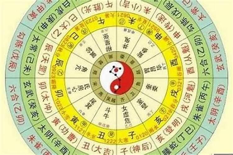 怎么看生辰八字的？看生辰八字好不好