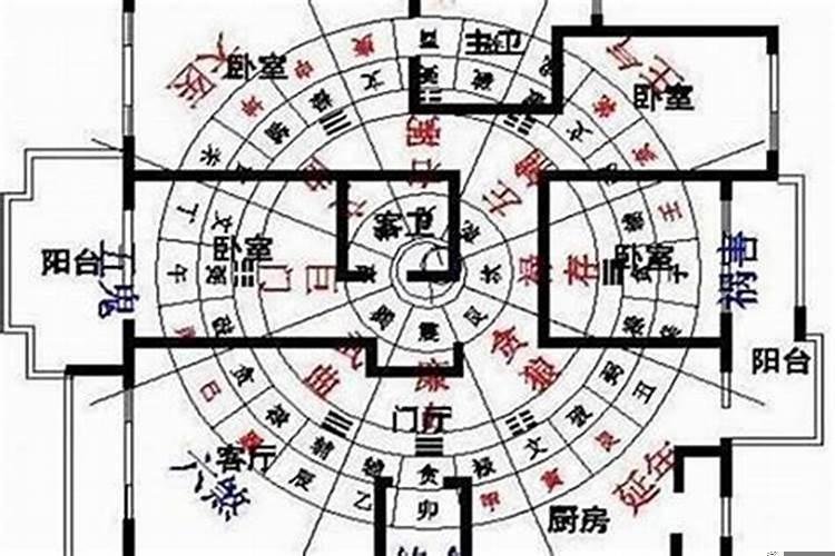 门的方向与风水，和风水有关系吗