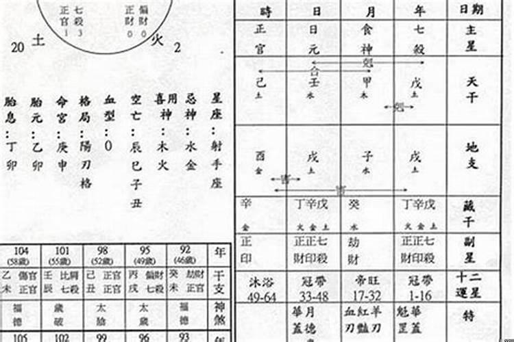什么八字是贱格