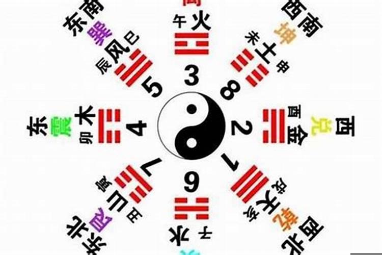 古代的生辰八字是什么意思