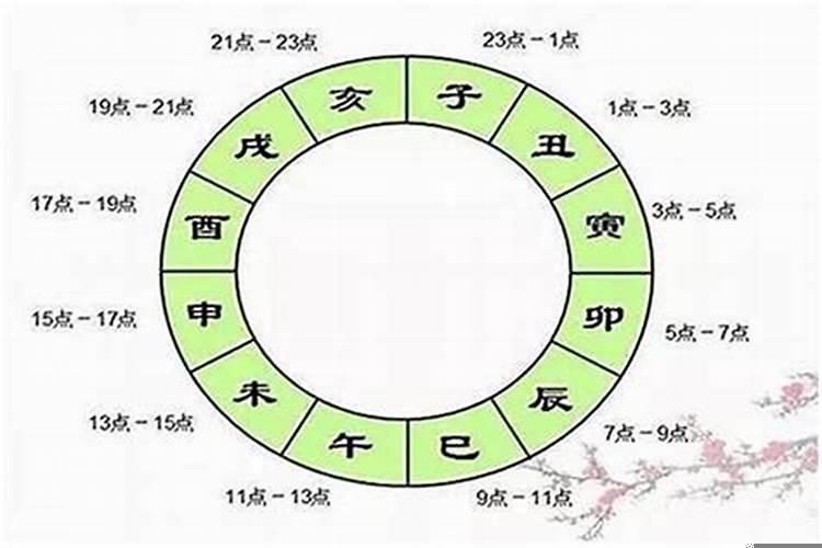 测算八字不知道出生时辰，时柱有太极贵人代表什么